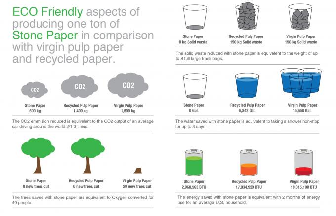 Explicación de papel de la piedra